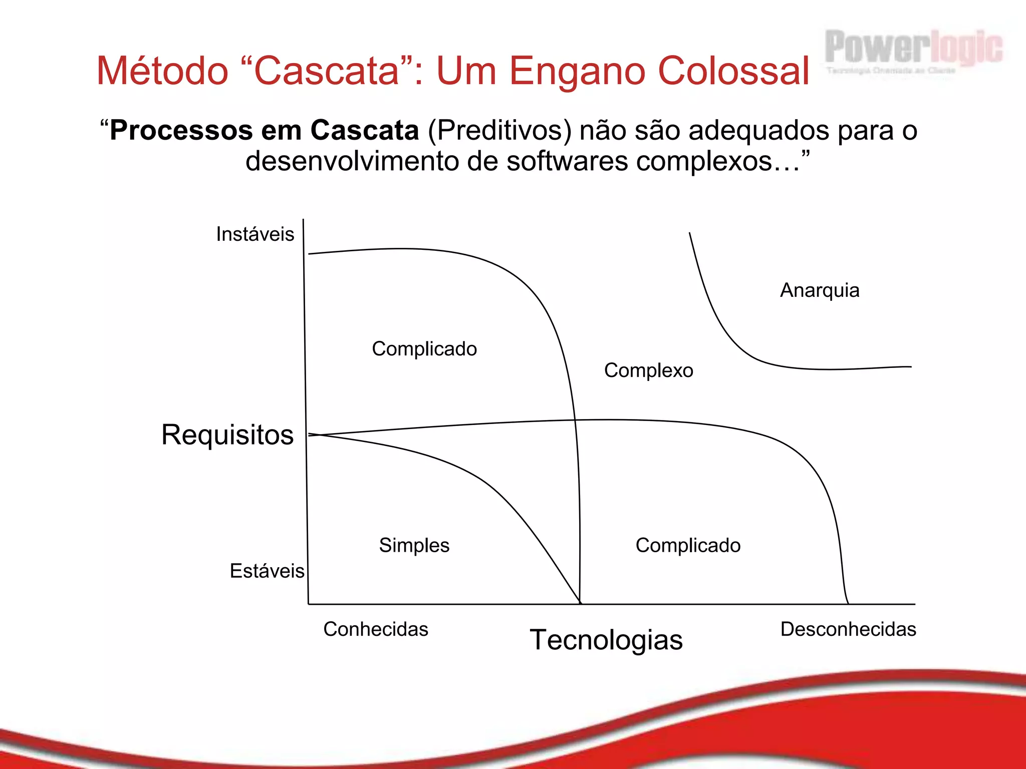 2005: Processo empírico estabelecido, com incorporação de Disciplinas PMBOK complementares. jCompany QA suportando Integração Contínua. Automação e Gerência de Configuração. 