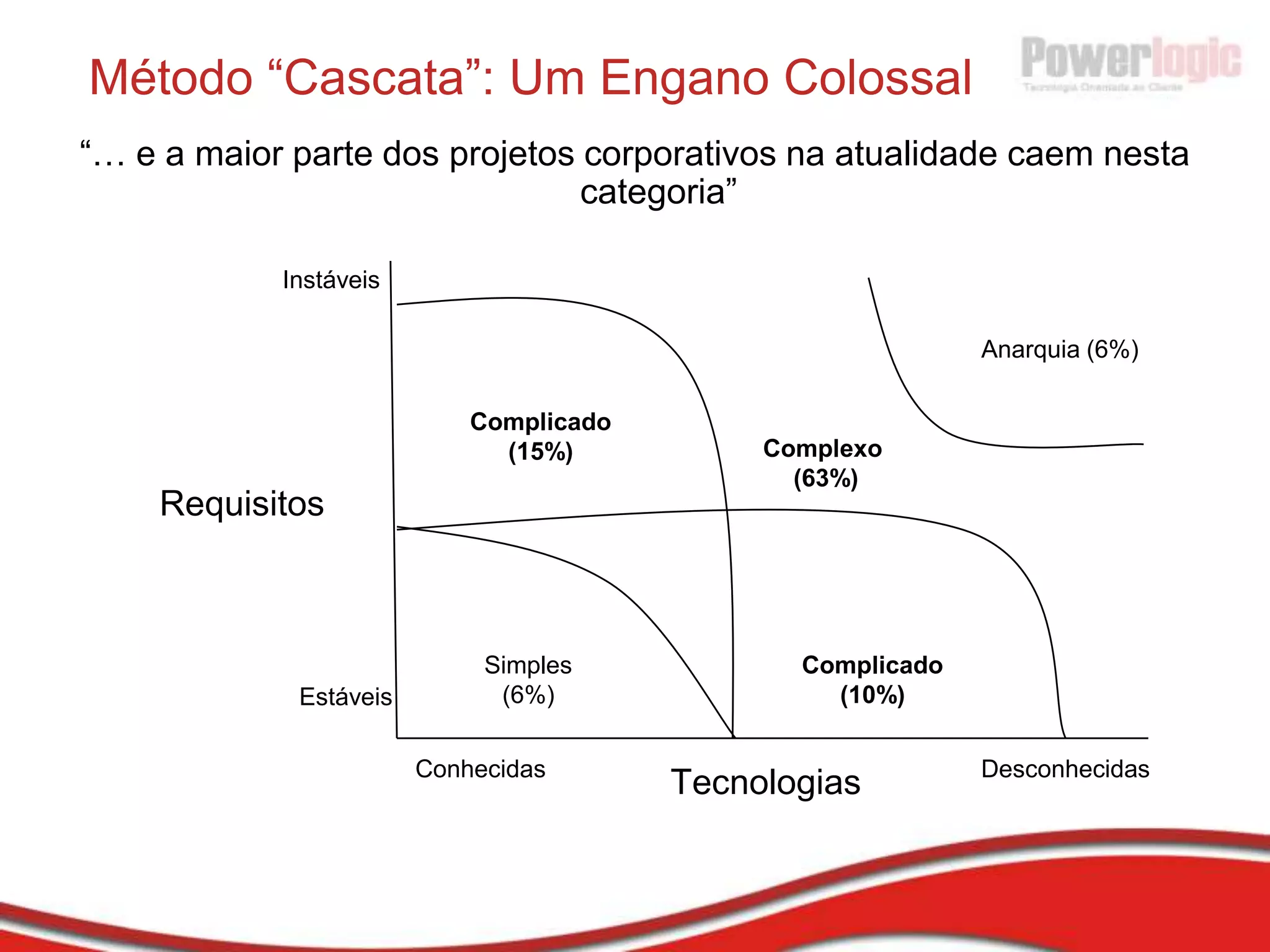  2006: Formalização e expansão do processo, segundo MPS.BR. 