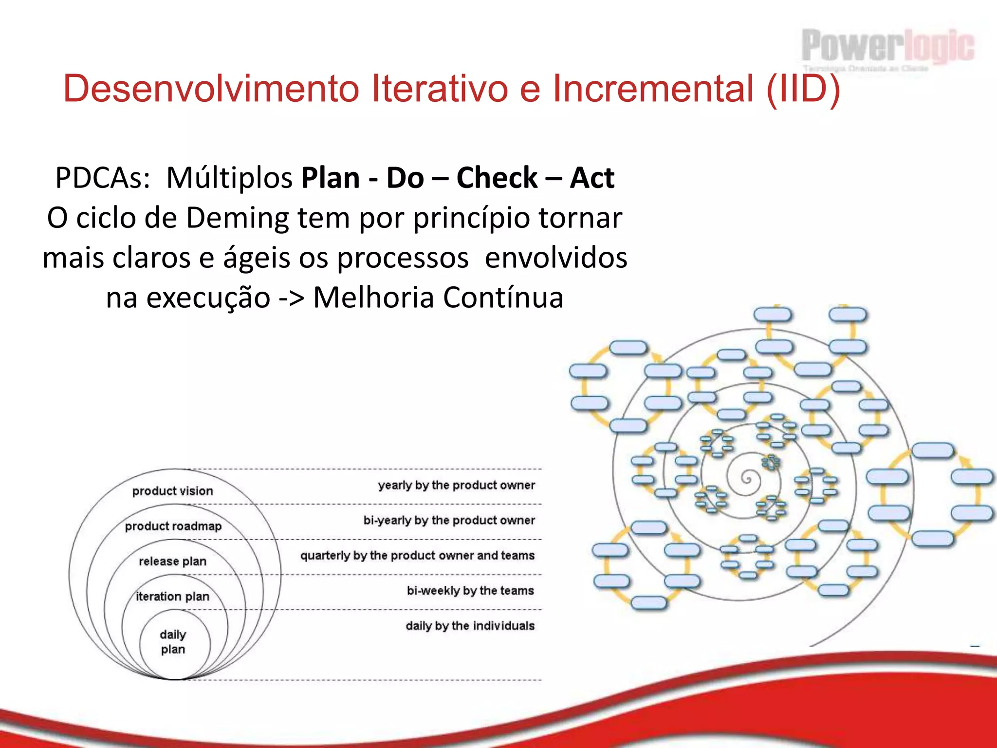 2010 (Março): Certificação MPS.BR Nível C.Métodos Ágeis e ScrumIsabella Fonseca(isabella@powerlogic.com.br)
