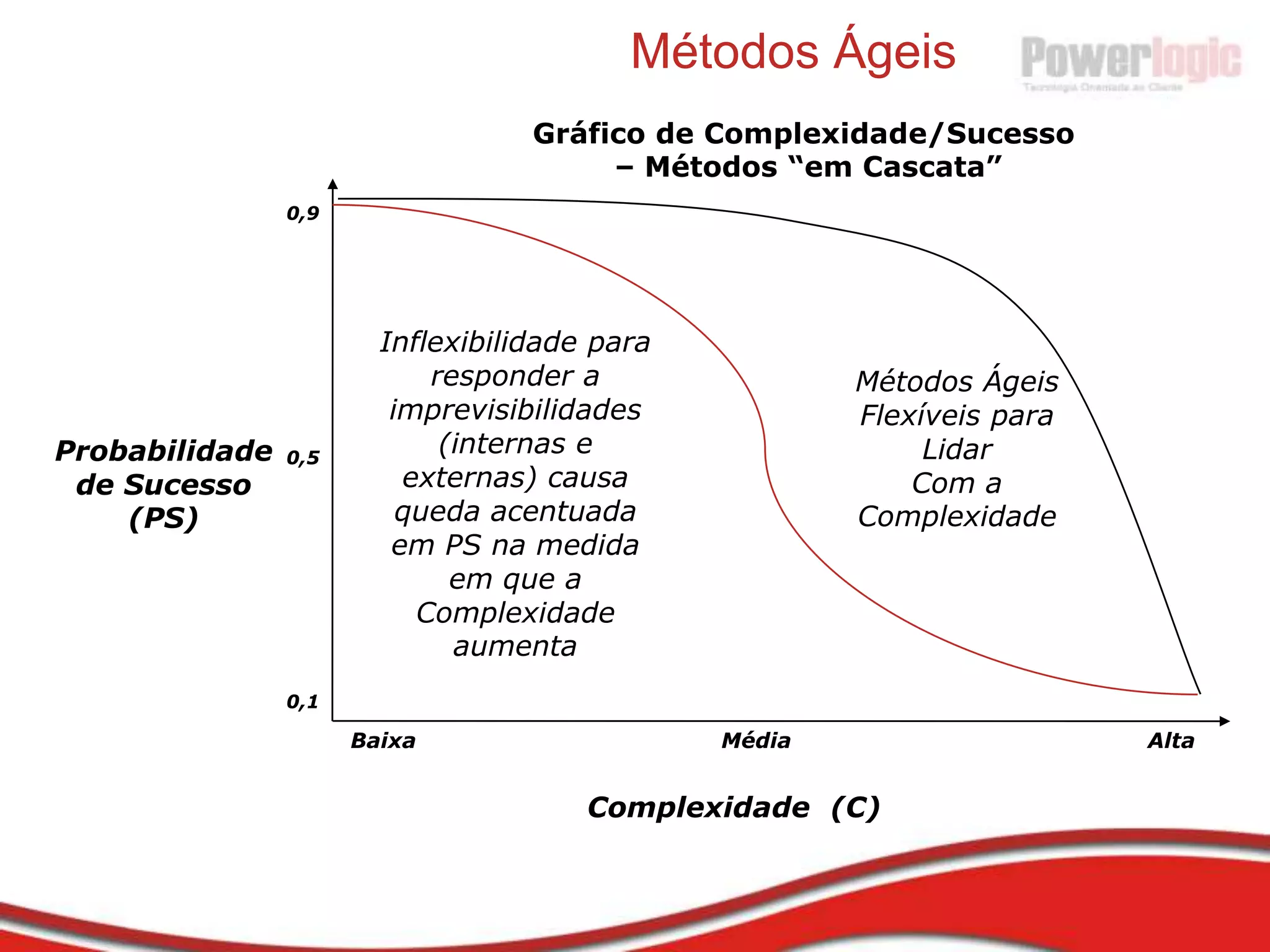Colaboração do cliente mais que negociação de contrato
