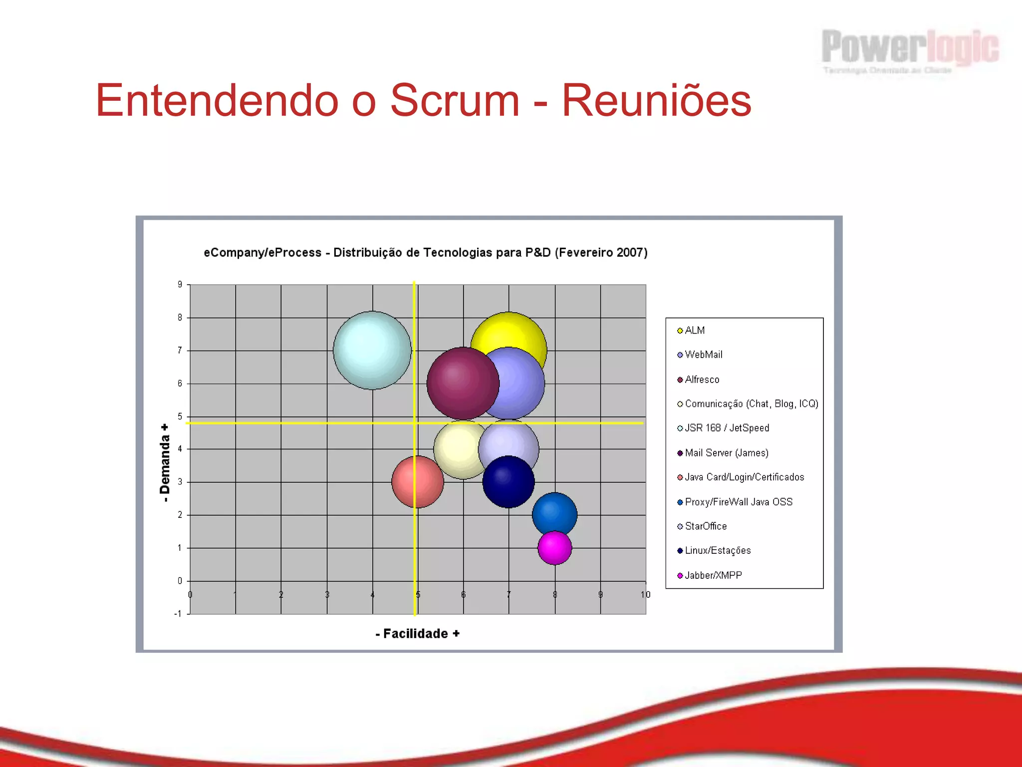 Princípio 8Processos ágeis promovem desenvolvimento sustentado. Os patrocinadores, desenvolvedores e usuários devem ser capazes de manter conversação pacífica indefinidamente. 