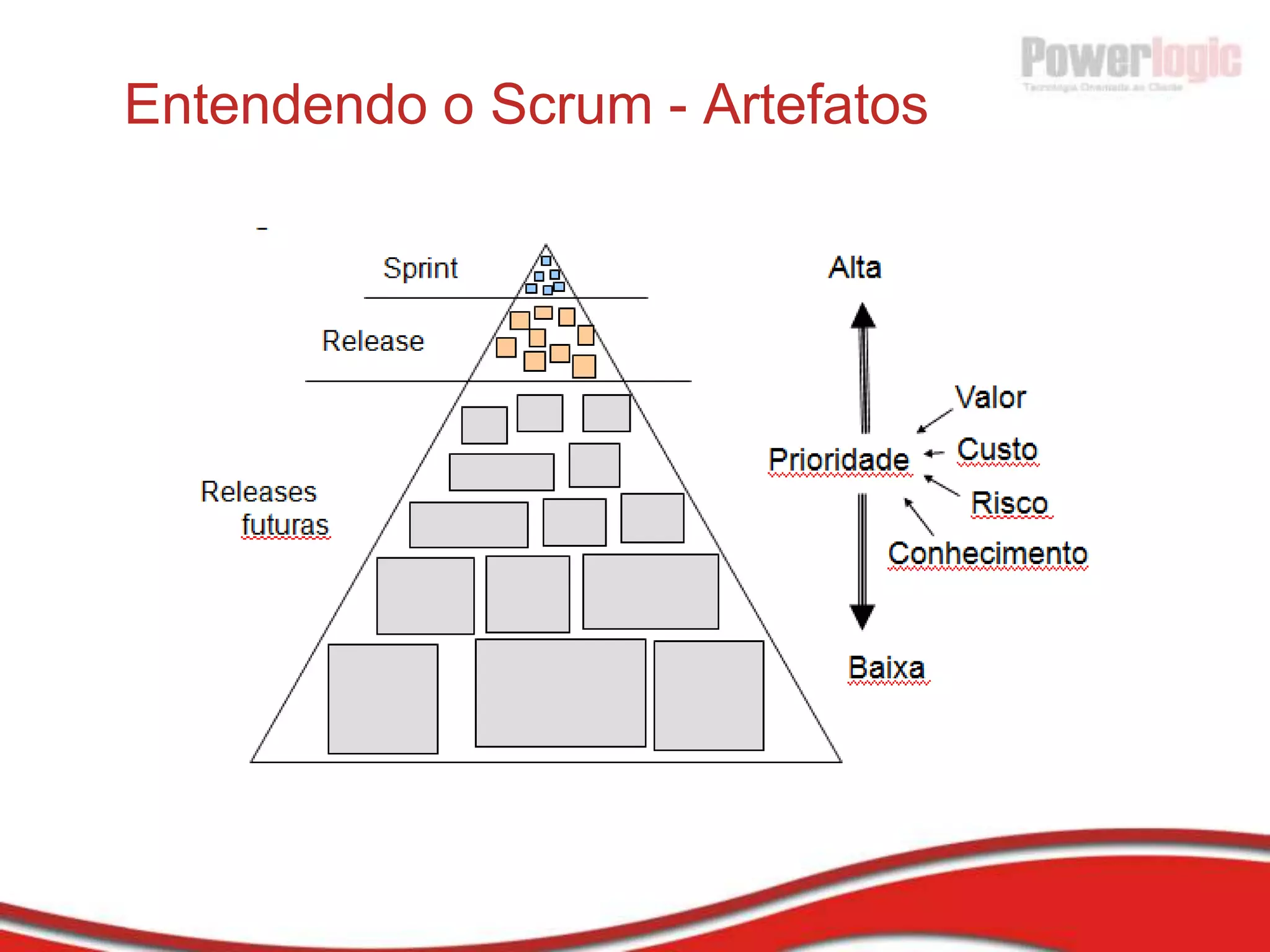 Princípio 11As melhores arquiteturas, requerimentos e projetos emergem de equipes auto-organizadas. 