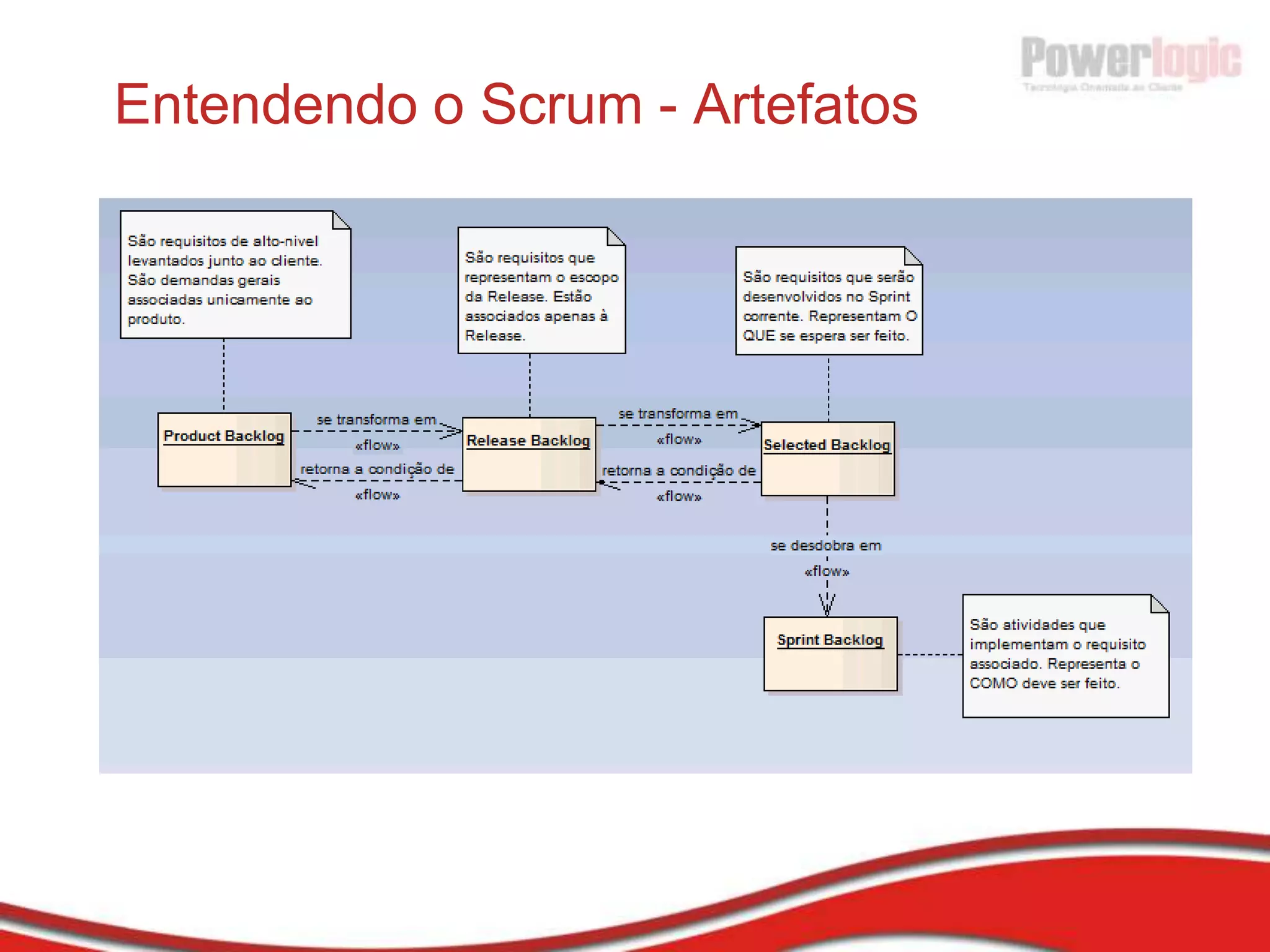 Princípio 12Em intervalos regulares, as equipes devem refletir sobre como se tornarem mais efetivas, e então refinarem e ajustarem seu comportamento de acordo.
