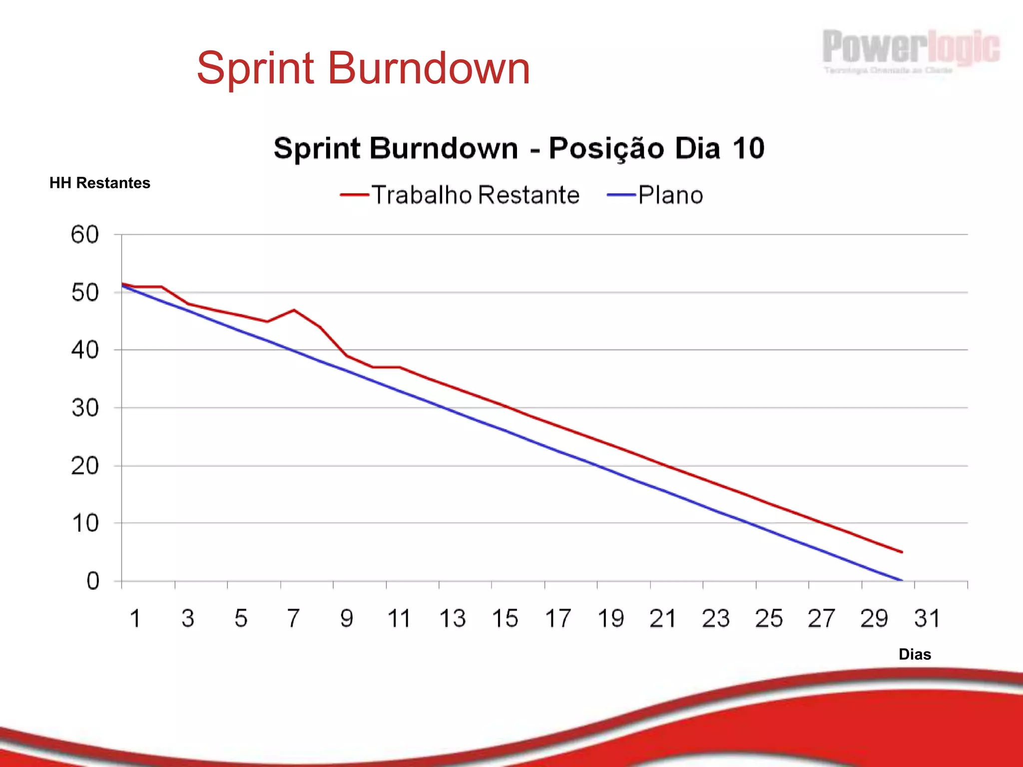 O que é Scrum?“Na abordagem em forma de rugby (jogo britânico parecido com o futebol americano), o processo de desenvolvimento do produto surge a partir de constante interação, como que de mãos dadas, onde um grupo extremamente disciplinado trabalha junto do início ao fim. ”Nonaka e Takeuchi - The New New Product Development Game