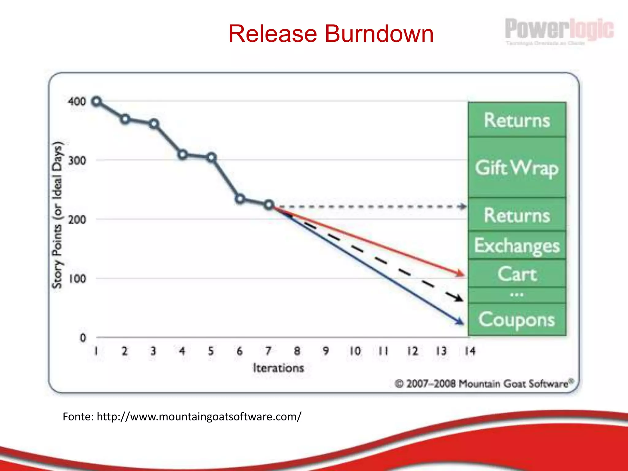 Origem do ScrumA Metáfora com o Rugby:
