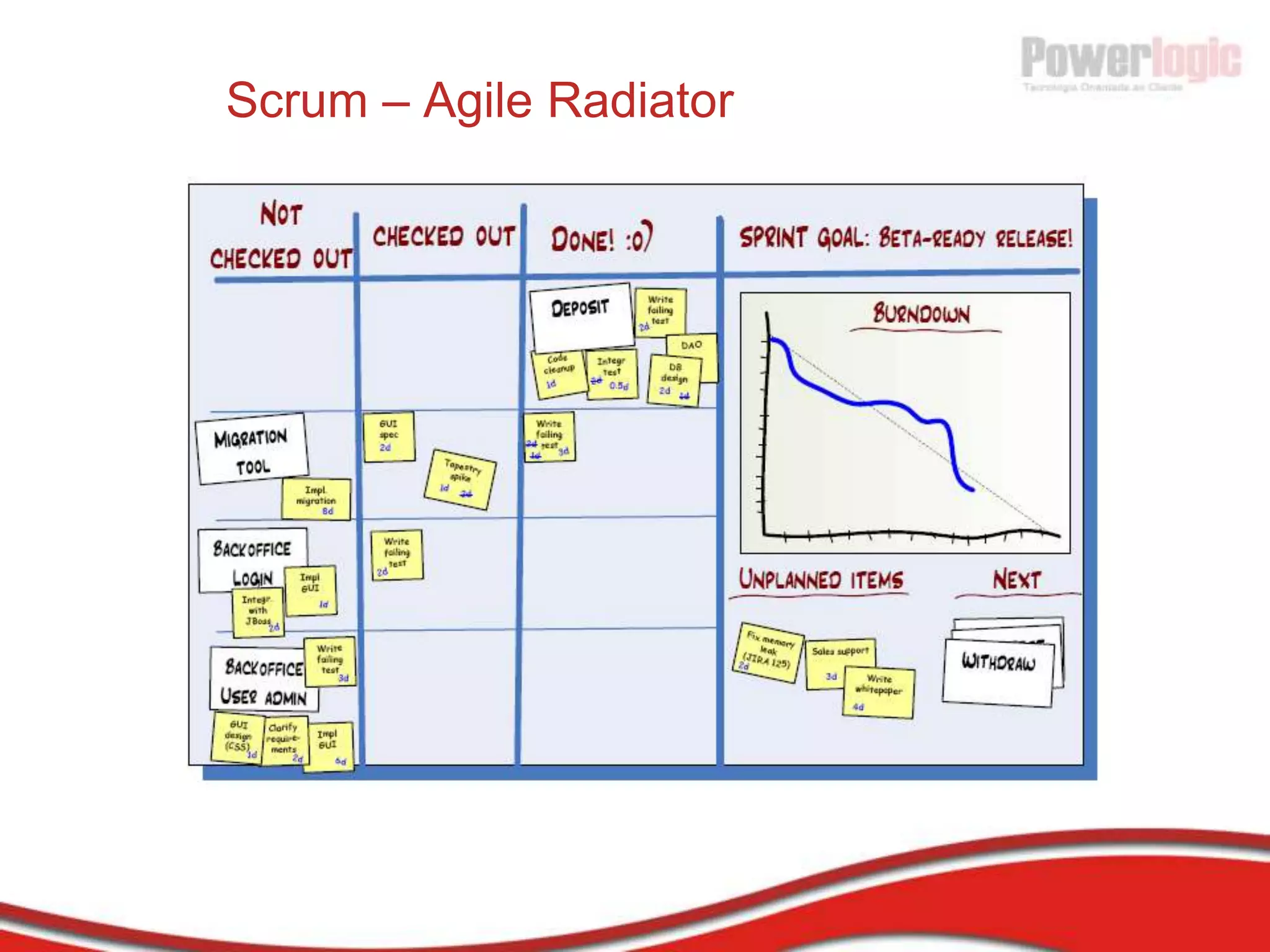 Scrum - PapéisAdicionais Powerlogic:QA Team – parte do Scrum Team (Scrum Team Tester)