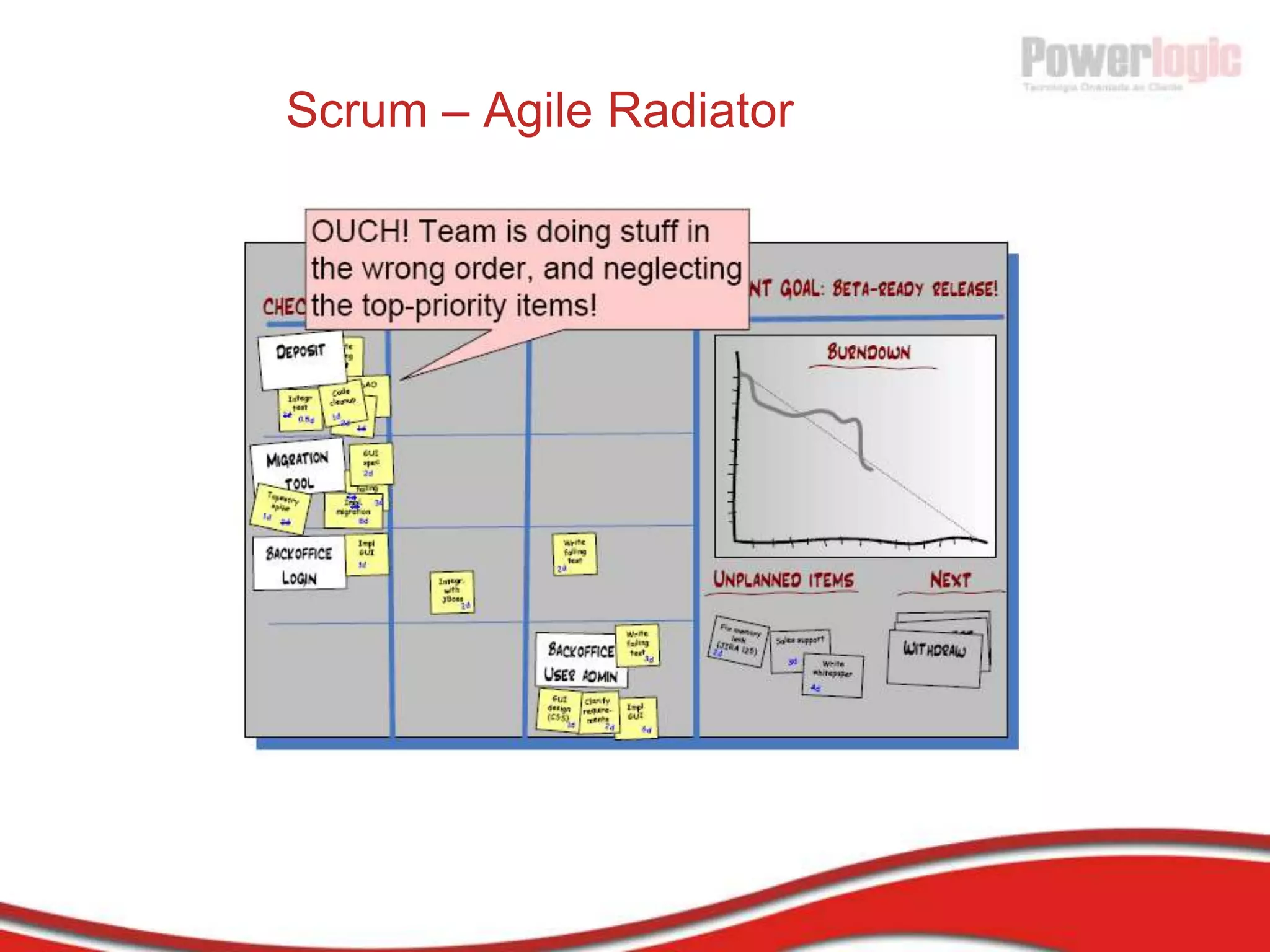 Publisher – parte do Scrum Team