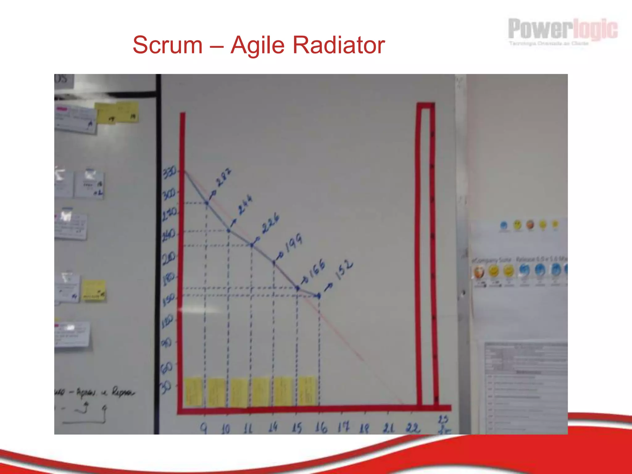 Grupo de Configuração