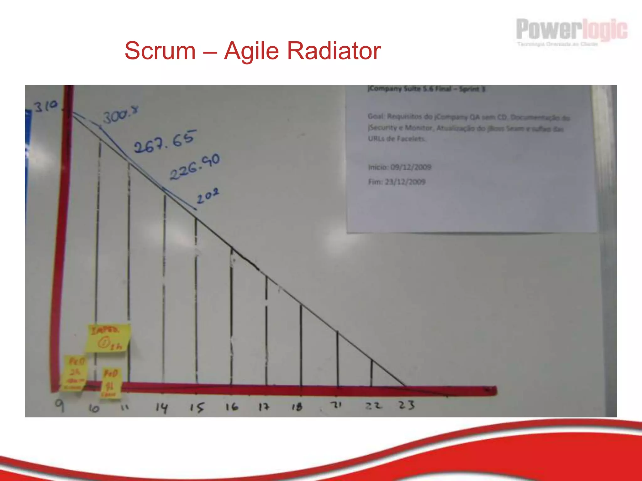 Grupo de Gerência de Reutilização