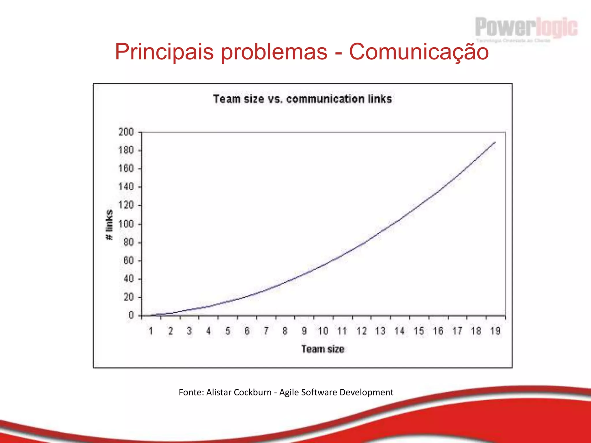 Sprint GoalO Sprint Goal é um objetivo "visionário" no escopo do Sprint, para orientar a adaptação do time, reforçando seu norte estratégicoÉ um parágrafo, preferencialmente de uma frase, estabelecido pelo Product Owner ao final do Sprint Planning 1É sempre verificado no Sprint Review, confrontado com a demonstração do Scrum Team