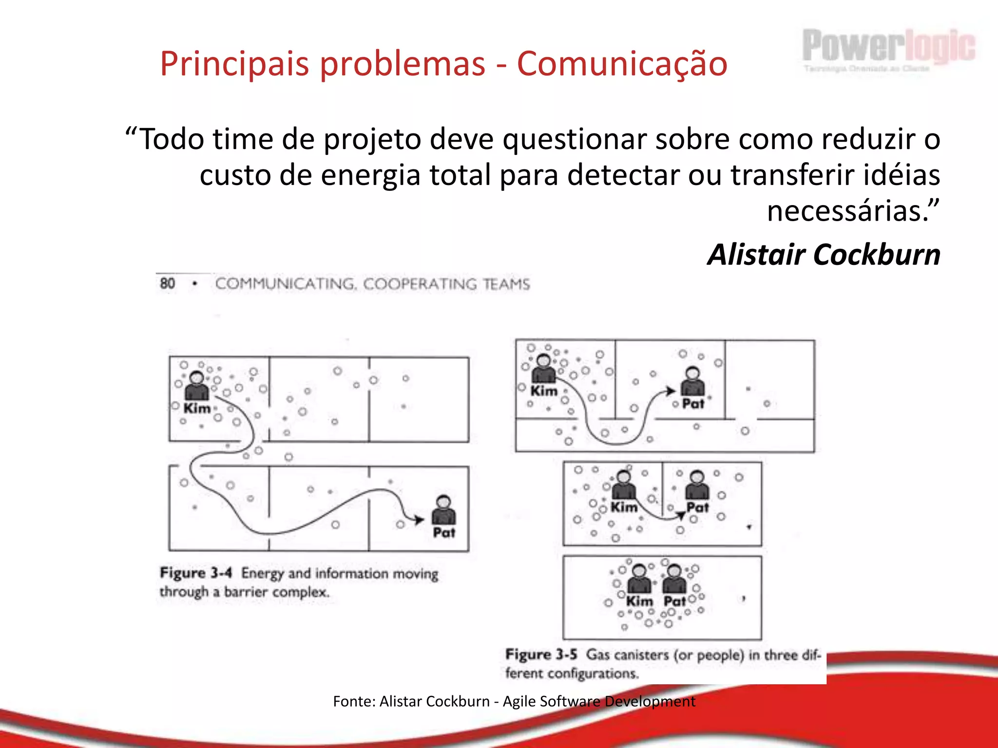 Entendendo o Scrum - Reuniões