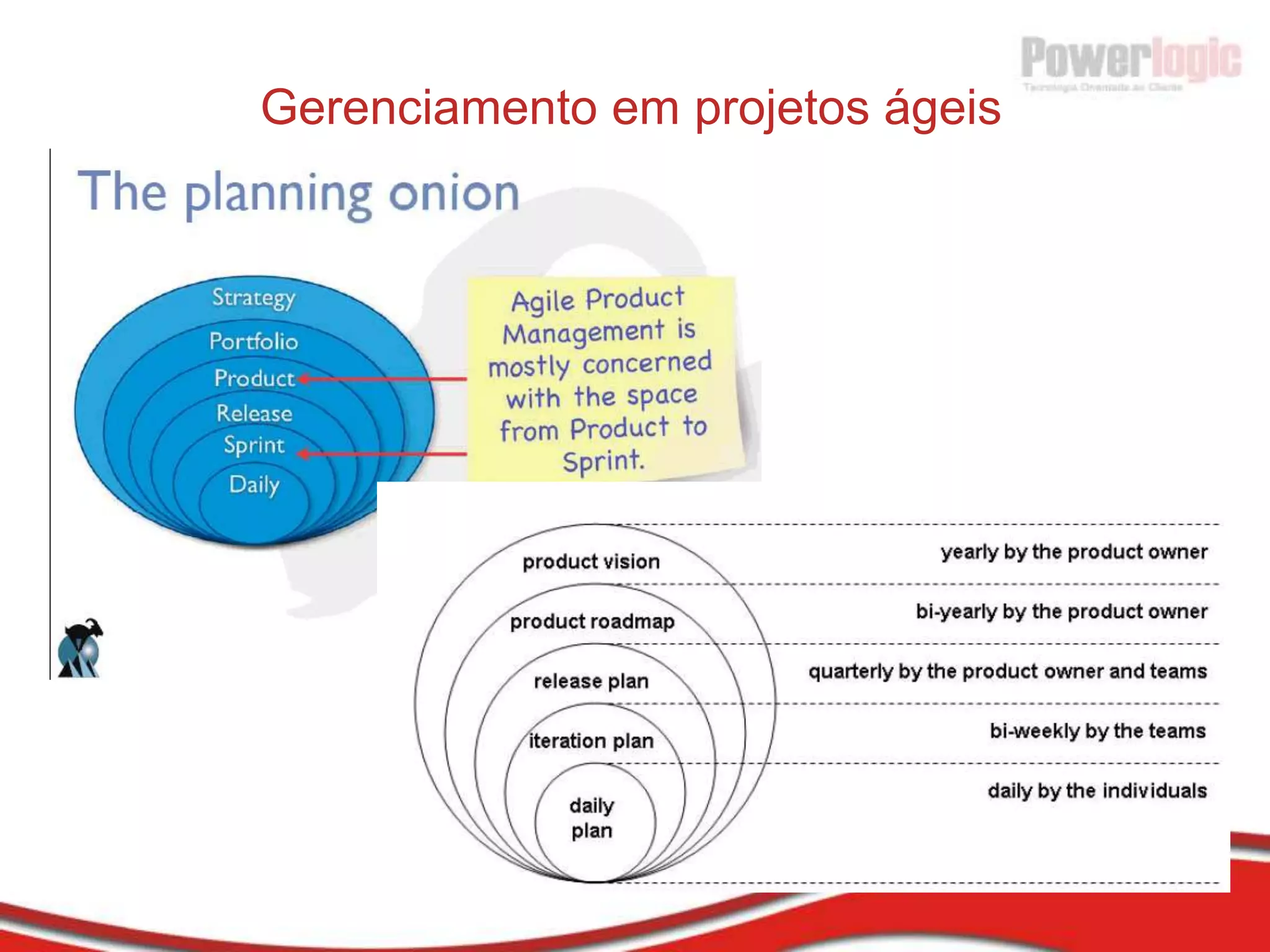Entendendo o Scrum - Artefatos