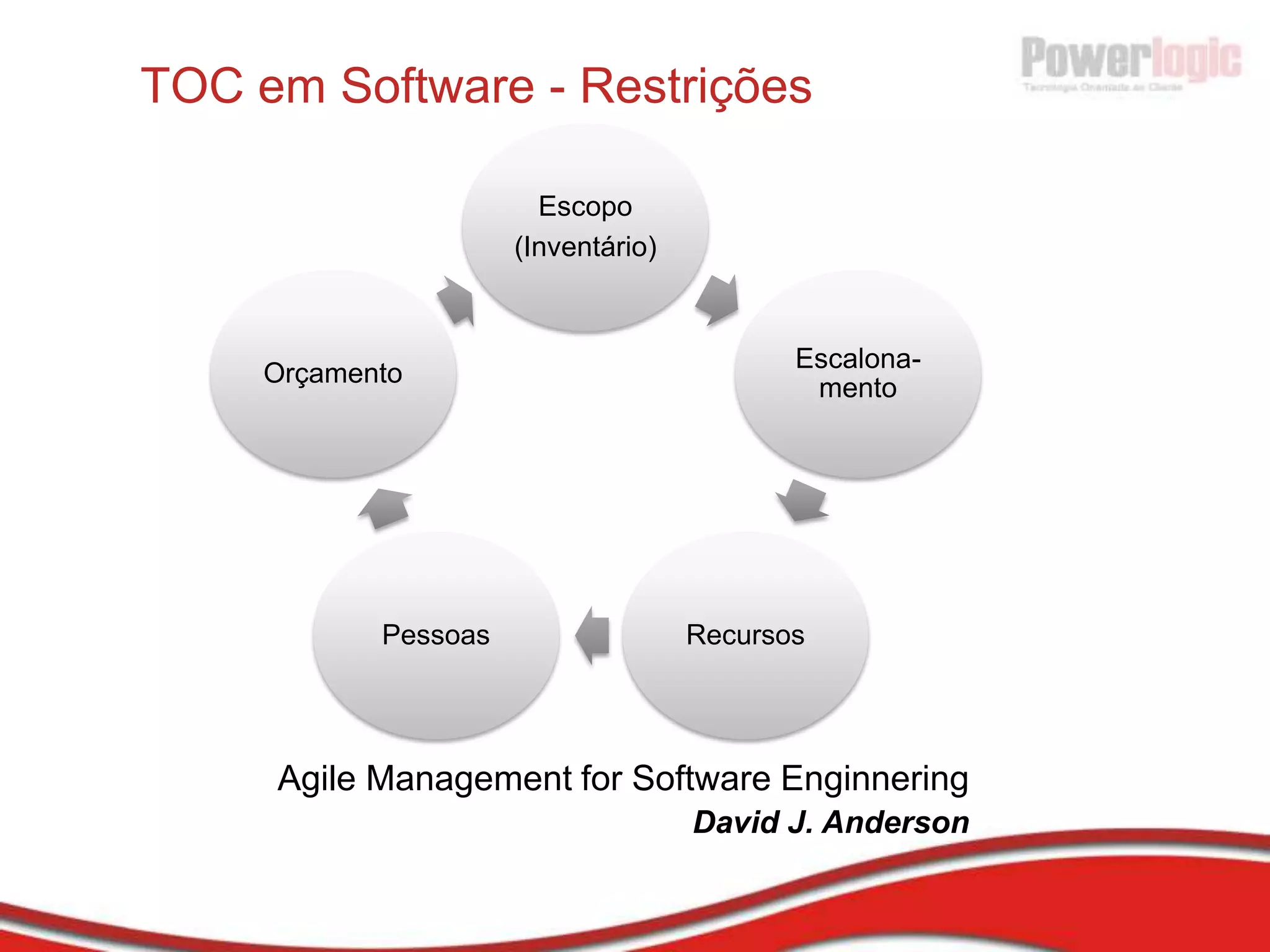 Sprint BurndownHH RestantesDias