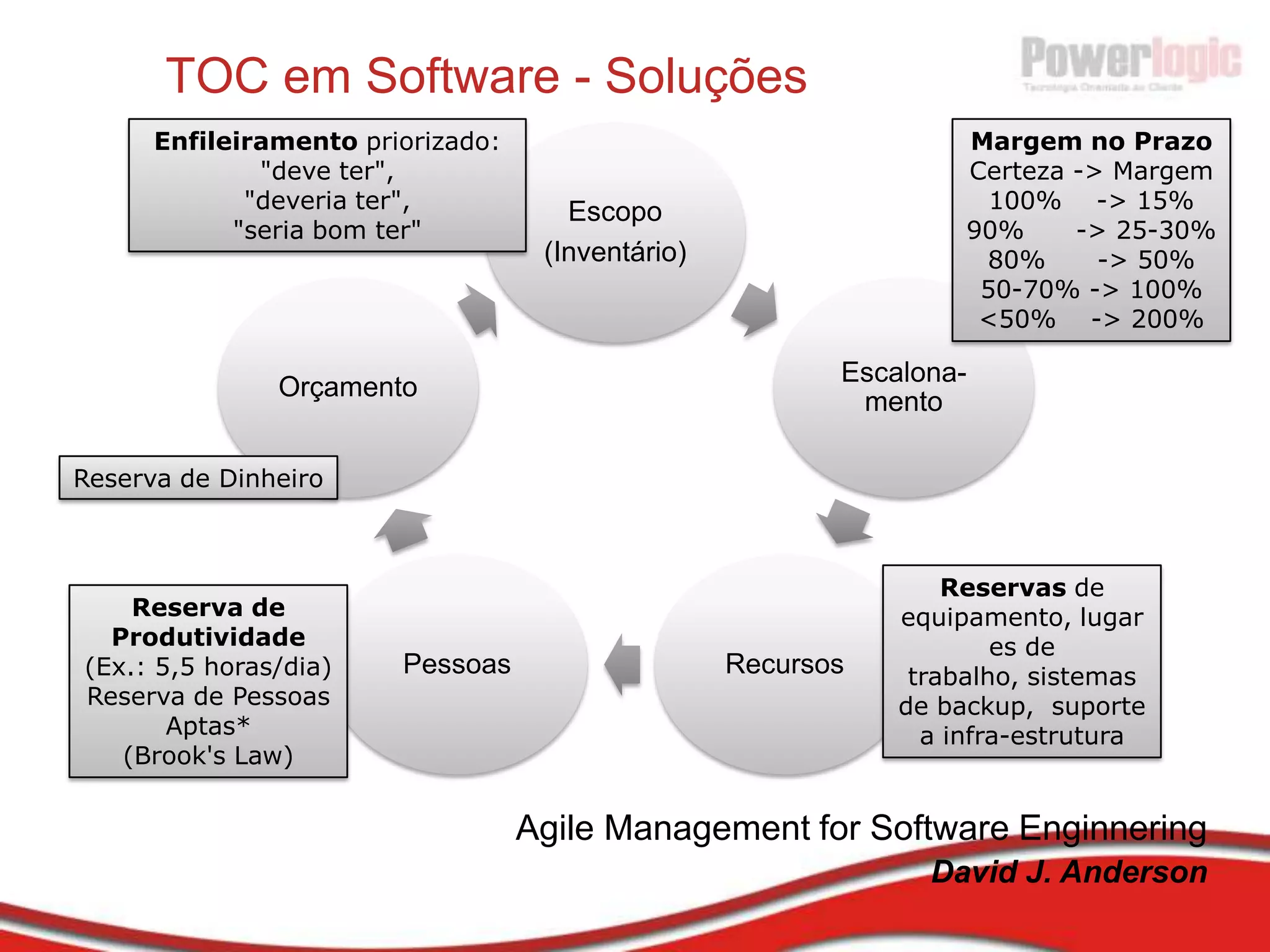Entendendo o Scrum - Artefatos