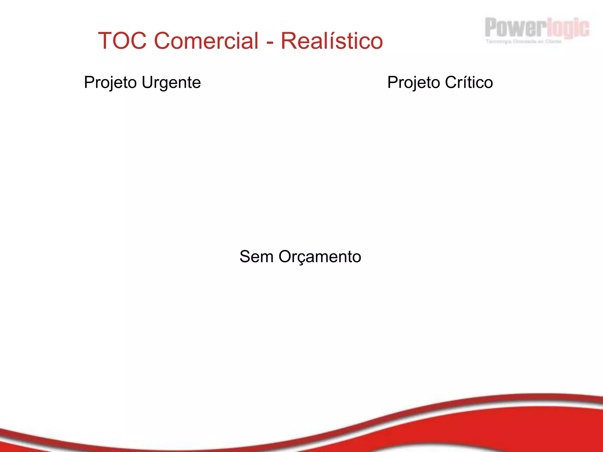 Release BurndownFonte: http://www.mountaingoatsoftware.com/