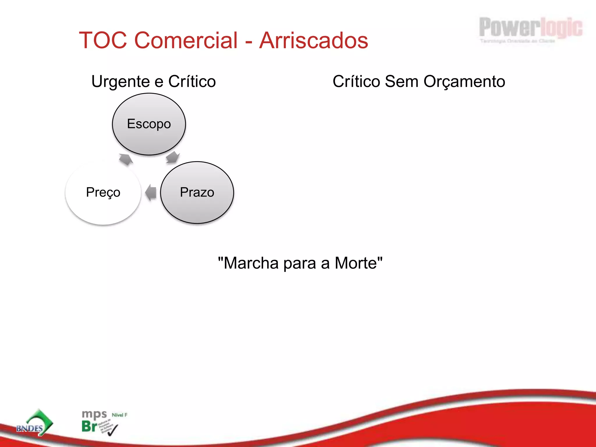 Scrum – Agile Radiator