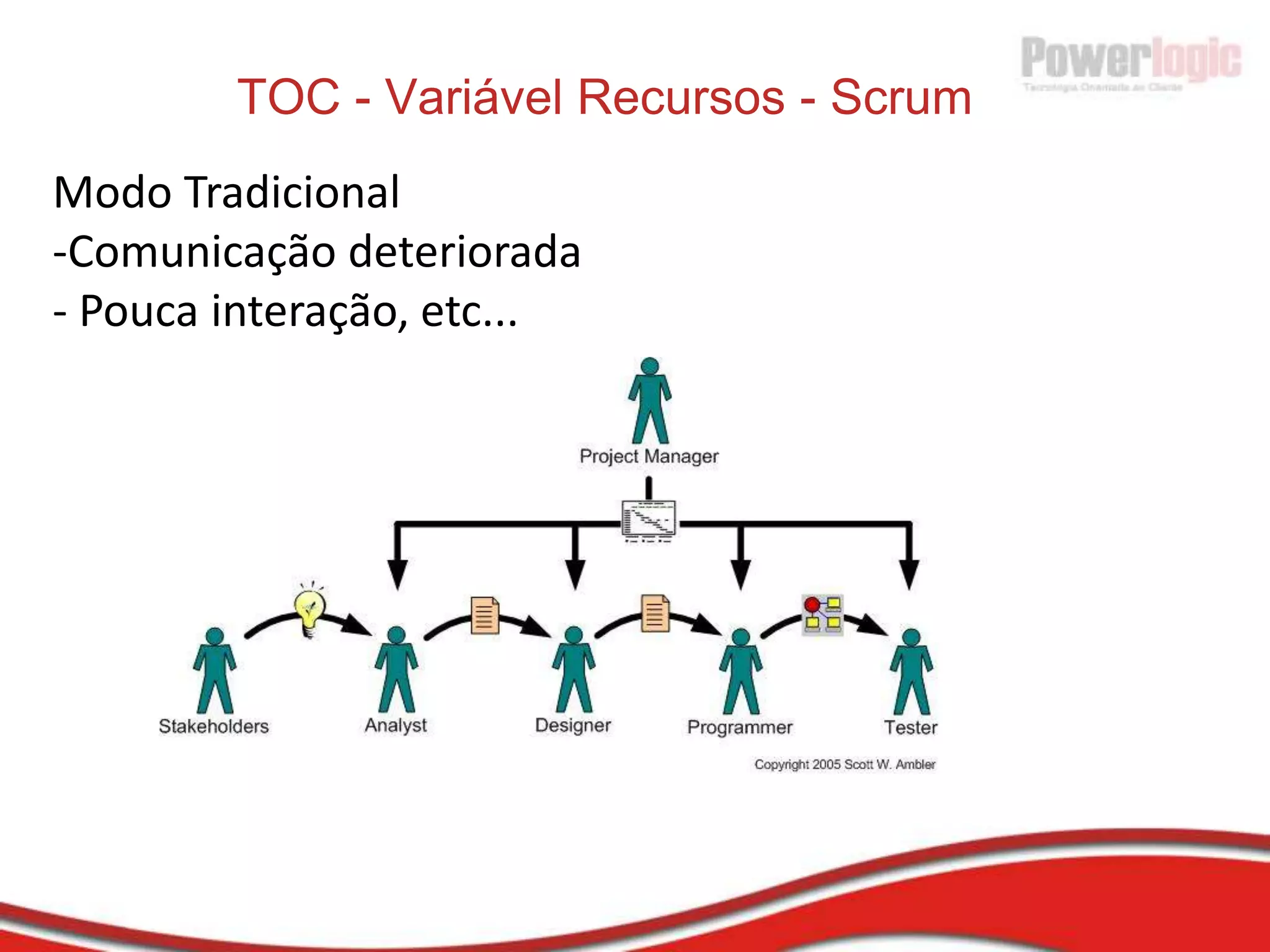 Scrum – Agile RadiatorAdicionais Powerlogic:Retrospective Boxes