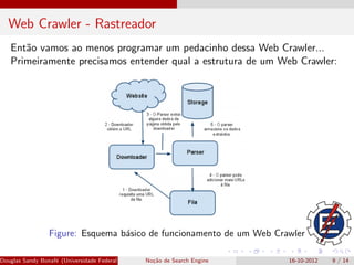 Web Crawler - Rastreador
   Ent˜o vamos ao menos programar um pedacinho dessa Web Crawler...
      a
   Primeiramente precisamos entender qual a estrutura de um Web Crawler:




                 Figure: Esquema b´sico de funcionamento de um Web Crawler
                                  a

Douglas Sandy Bonaf´ (Universidade Federal de Itajub´ No¸˜o de Search Engine
                   e                                a - UNIFEI IESTI)
                                                        ca                     16-10-2012   9 / 14
 