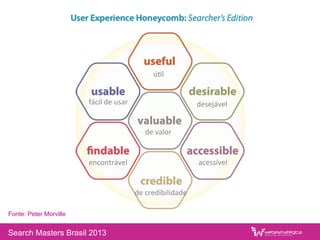 Fonte: Peter Morville
ú/l	
  
desejável	
  
de	
  valor	
  
acessível	
  
fácil	
  de	
  usar	
  
encontrável	
  
de	
  credibilidade	
  
Search Masters Brasil 2013
 