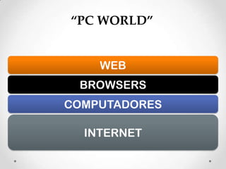 “PC WORLD”WEBBROWSERSCOMPUTADORESINTERNET