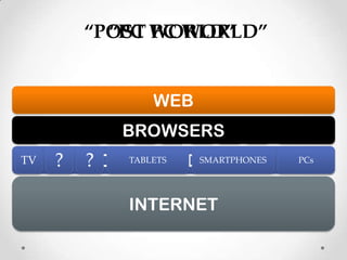 “PC WORLD”“POST PC WORLD”WEBBROWSERSAPPSAPPSWEBAPPSAPPSWEBWEBAPPSAPPSAPPSCOMPUTADORESPCs??TVTABLETSSMARTPHONESINTERNET