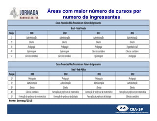 Áreas com maior número de cursos por
numero de ingressantes
 