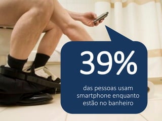 39% 
das pessoas usam smartphone enquanto estão no banheiro  