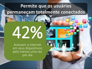 Permite que os usuários permaneçam totalmente conectados 
42% 
Acessam a internet em seus dispositivos pelo menos uma vez por dia  