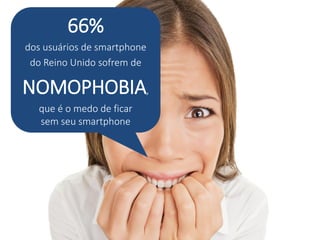 66% 
dos usuários de smartphone 
do Reino Unido sofrem de 
NOMOPHOBIA, 
que é o medo de ficar sem seu smartphone  