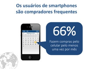 Os usuários de smartphones são compradores frequentes 
66% 
Fazem compras pelo celular pelo menos uma vez por mês  
