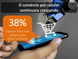 O comércio por celular continuara crescendo 
38% 
Esperam fazer mais compras pelo celular no futuro  