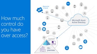 Azure AD | PPT