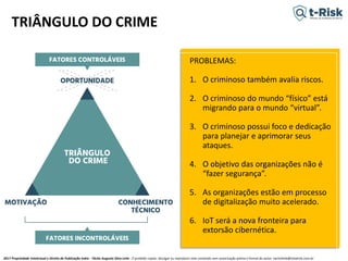 2017 Propriedade Intelectual e Direito de Publicação Indra - Tácito Augusto Silva Leite - É proibido copiar, divulgar ou reproduzir este conteúdo sem autorização prévia e formal do autor. tacitoleite@totalrisk.com.br
TRIÂNGULO DO CRIME
PROBLEMAS:
1. O criminoso também avalia riscos.
2. O criminoso do mundo “físico” está
migrando para o mundo “virtual”.
3. O criminoso possui foco e dedicação
para planejar e aprimorar seus
ataques.
4. O objetivo das organizações não é
“fazer segurança”.
5. As organizações estão em processo
de digitalização muito acelerado.
6. IoT será a nova fronteira para
extorsão cibernética.
 