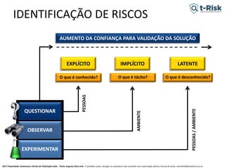 2017 Propriedade Intelectual e Direito de Publicação Indra - Tácito Augusto Silva Leite - É proibido copiar, divulgar ou reproduzir este conteúdo sem autorização prévia e formal do autor. tacitoleite@totalrisk.com.br
AUMENTO DA CONFIANÇA PARA VALIDAÇÃO DA SOLUÇÃO
EXPLÍCITO IMPLÍCITO LATENTE
O que é conhecido? O que é tácito? O que é desconhecido?
PESSOAS
AMBIENTE
PESSOAS/AMBIENTE
QUESTIONAR
OBSERVAR
EXPERIMENTAR
IDENTIFICAÇÃO DE RISCOS
 