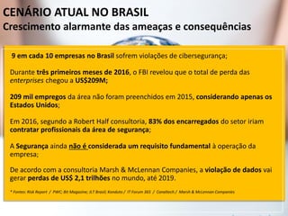 2017 Propriedade Intelectual e Direito de Publicação Indra - Tácito Augusto Silva Leite - É proibido copiar, divulgar ou reproduzir este conteúdo sem autorização prévia e formal do autor. tacitoleite@totalrisk.com.br
CENÁRIO ATUAL NO BRASIL
Crescimento alarmante das ameaças e consequências
9 em cada 10 empresas no Brasil sofrem violações de cibersegurança;
Durante três primeiros meses de 2016, o FBI revelou que o total de perda das
enterprises chegou a US$209M;
209 mil empregos da área não foram preenchidos em 2015, considerando apenas os
Estados Unidos;
Em 2016, segundo a Robert Half consultoria, 83% dos encarregados do setor iriam
contratar profissionais da área de segurança;
A Segurança ainda não é considerada um requisito fundamental à operação da
empresa;
De acordo com a consultoria Marsh & McLennan Companies, a violação de dados vai
gerar perdas de US$ 2,1 trilhões no mundo, até 2019.
* Fontes: Risk Report / PWC; Bit Magazine; JLT Brasil; Konduto / IT Forum 365 / Canaltech / Marsh & McLennan Companies
 