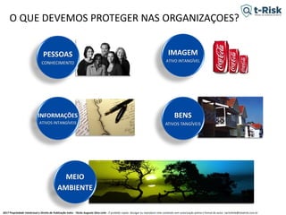 2017 Propriedade Intelectual e Direito de Publicação Indra - Tácito Augusto Silva Leite - É proibido copiar, divulgar ou reproduzir este conteúdo sem autorização prévia e formal do autor. tacitoleite@totalrisk.com.br
O QUE DEVEMOS PROTEGER NAS ORGANIZAÇOES?
PESSOAS
CONHECIMENTO
IMAGEM
ATIVO INTANGÍVEL
INFORMAÇÕES
ATIVOS INTANGÍVEIS
BENS
ATIVOS TANGÍVEIS
MEIO
AMBIENTE
 