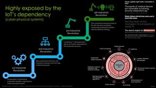 Highly exposed by the
IoT’s dependency
(cyber-physical systems)
BMBFClassificação: conteúdo público. Reprodução somente se mencionada a autoria | Marcos Sêmola
 
