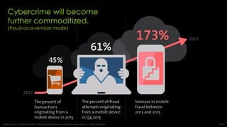 RCA
Cybercrime will become
further commoditized.
(fraud-as-a-servisse mode)
Classificação: conteúdo público. Reprodução somente se mencionada a autoria | Marcos Sêmola
 