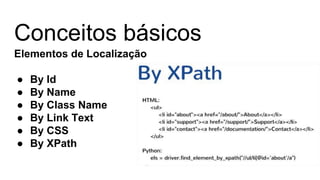 Conceitos básicos
Elementos de Localização
● By Id
● By Name
● By Class Name
● By Link Text
● By CSS
● By XPath
 