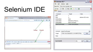 Selenium IDE
 