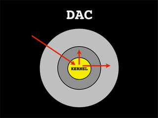 Palestra Selinux - Por Ulisses Castro - V FGSL e I SGSL