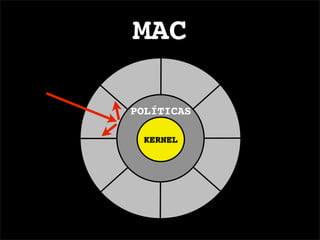 Palestra Selinux - Por Ulisses Castro - V FGSL e I SGSL