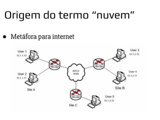 ● Metáfora para internet
Origem do termo “nuvem”
 