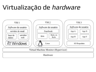 Virtualização de hardware
 