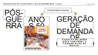 Produtividade industrial GERAÇÃO DE DEMANDA DE CONSUMO Espaços de mídia para subsidiar a comunicação de massa. #PRODUÇÃO DE CONTEÚDO E RELACIONAMENTO |  contexto PÓS-GUERRA ANOS 50 