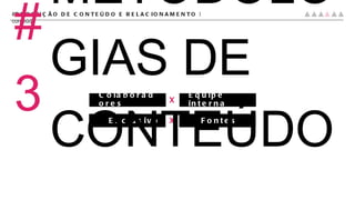#PRODUÇÃO DE CONTEÚDO E RELACIONAMENTO |  conteúdo Colaboradores Equipe interna Exclusivo X X Fontes #3 METODOLOGIAS DE CONTEÚDO 
