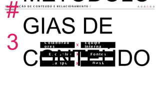 #PRODUÇÃO DE CONTEÚDO E RELACIONAMENTO |  conteúdo Colaboradores Equipe interna Exclusivo Campo Desk X X X Fontes #3 METODOLOGIAS DE CONTEÚDO 