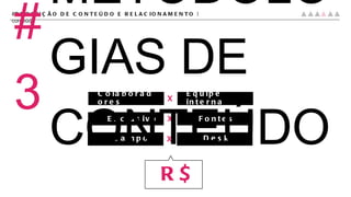 #PRODUÇÃO DE CONTEÚDO E RELACIONAMENTO |  conteúdo Colaboradores Equipe interna Exclusivo Fontes Campo Desk X X X R$ #3 METODOLOGIAS DE CONTEÚDO 