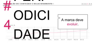 JAN FEV MAR ABR MAI JUN JUL AGO SET OUT NOV DEZ INTERAÇÃO #PRODUÇÃO DE CONTEÚDO E RELACIONAMENTO |  conteúdo #4 PERIODICIDADE A marca deve  evoluir . Equipe 