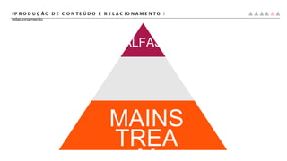 MAINSTREAM ALFAS #PRODUÇÃO DE CONTEÚDO E RELACIONAMENTO |  relacionamento 